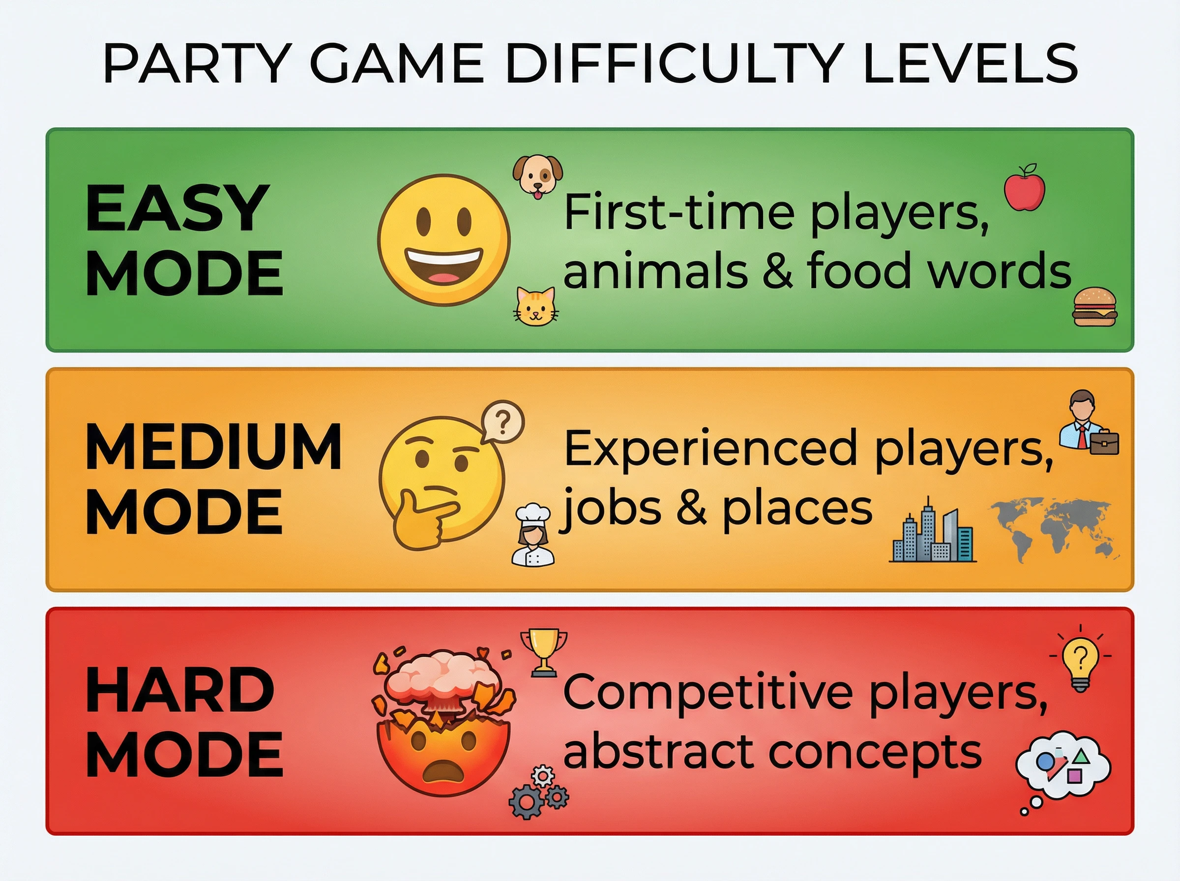 100+ Best Imposter Game Words (Funny & Tricky) - 2025 Edition